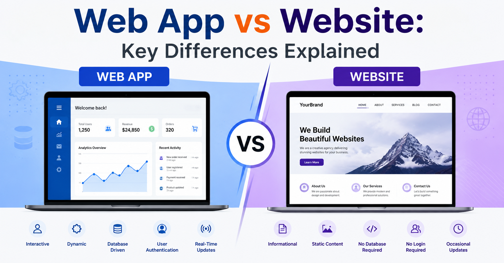 web app vs website